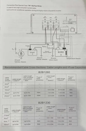 Зарадное устройство WeMax DC-DC 30A