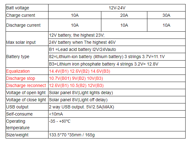 Контролер заряду ШИМ PowMr 12/24V 20A