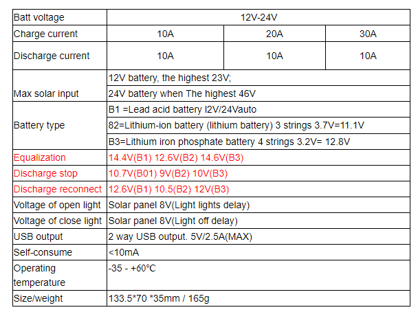 Контроллер заряда ШИМ PowMr 12/24V 20A