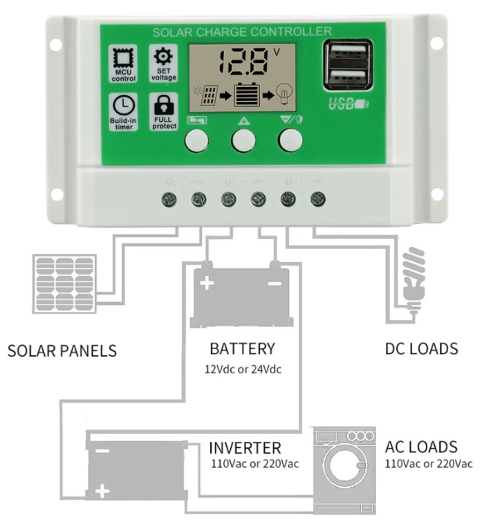 Контролер заряду ШИМ PowMr 12/24V 20A