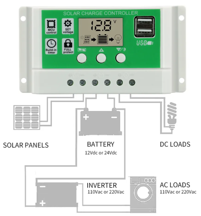 Контроллер заряда ШИМ PowMr 12/24V 20A